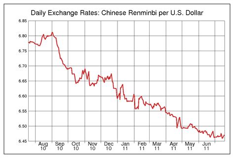 taiwan dollar to usd exchange rate history